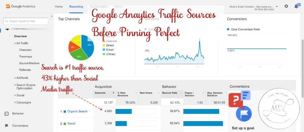 Google Analytics Traffic Sources Before Pinning Perfect e-course by Blog Clarity.